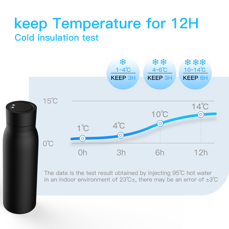 450ml Smart Water Bottle, with 24-hour Insulation, Temperature Display –  GizModern